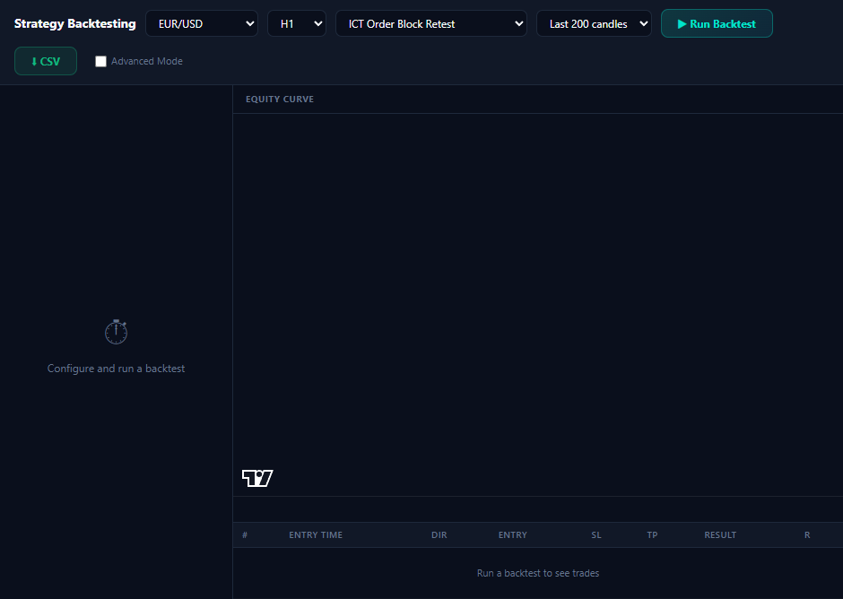 Strategy Backtester — historical results, win rate and equity curve
