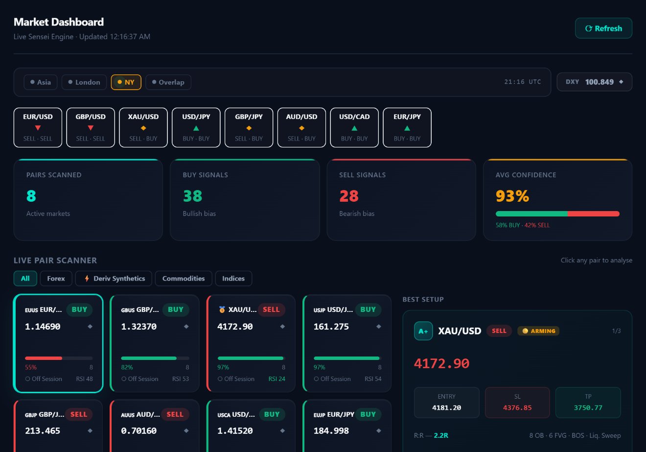 Quantum Scanner — live 67-pair SMC dashboard