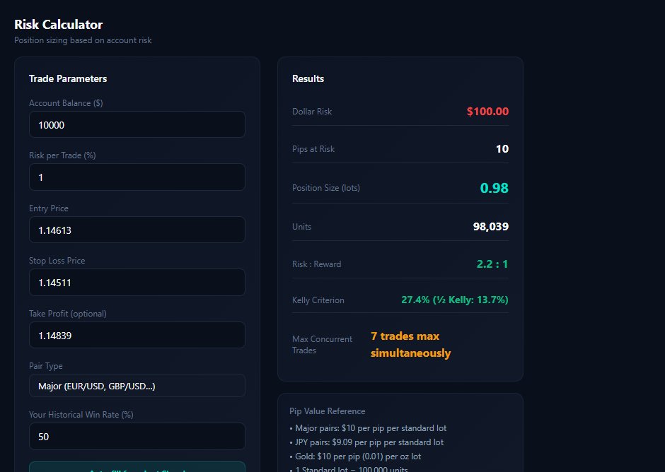 Risk & Pip Calculator — exact lot size, pip value and position sizing