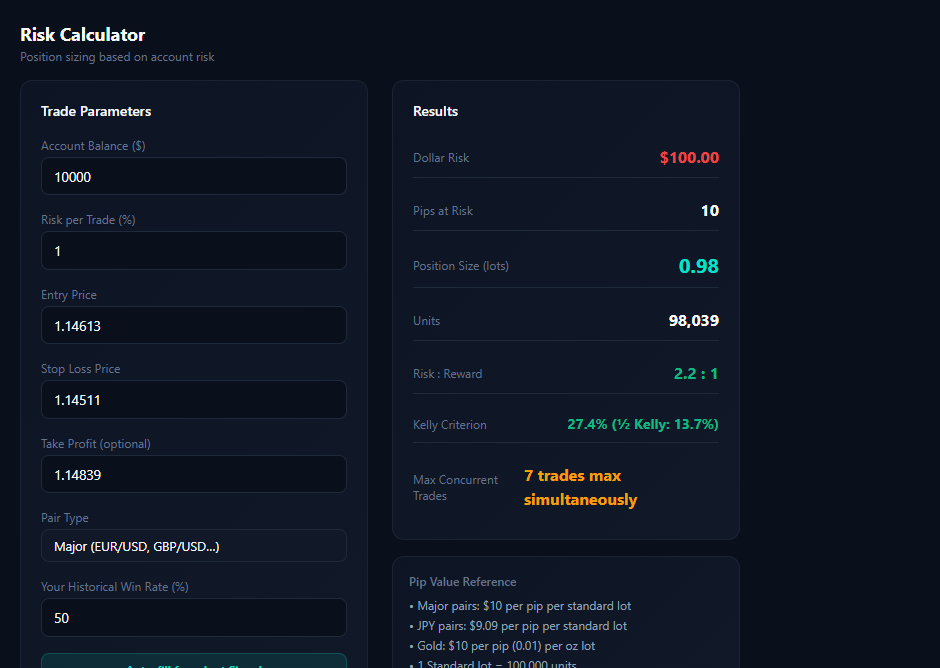 Risk & Pip Calculator — exact lot size, pip value and position sizing